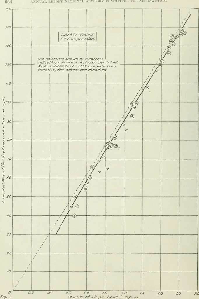 An illustration from Report, 1915, leaf 719