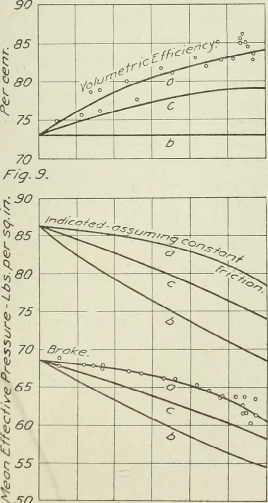 An illustration from Report, 1915, leaf 724