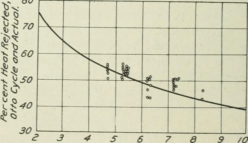 An illustration from Report, 1915, leaf 729