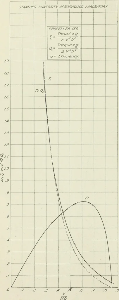 An illustration from Report, 1915, leaf 741