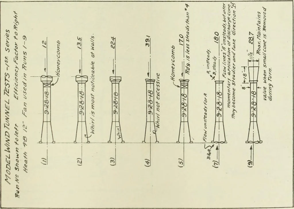An illustration from Report, 1915, leaf 76