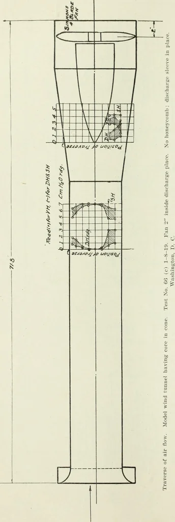 An illustration from Report, 1915, leaf 81