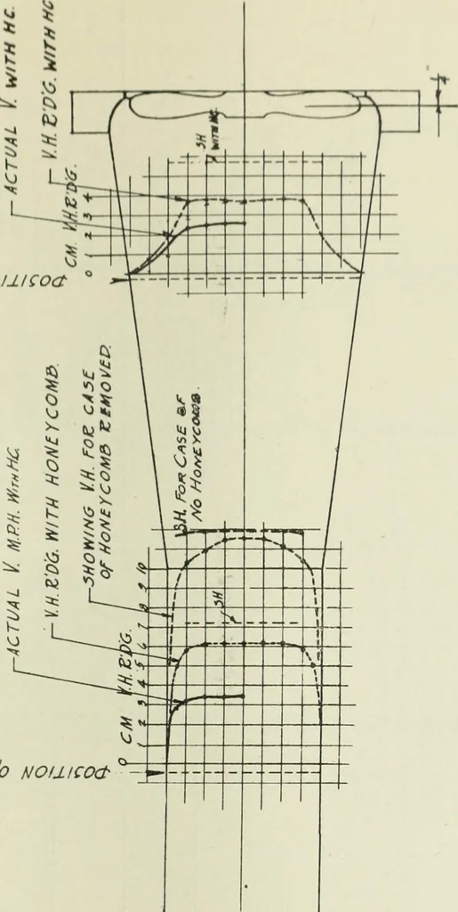 An illustration from Report, 1915, leaf 82
