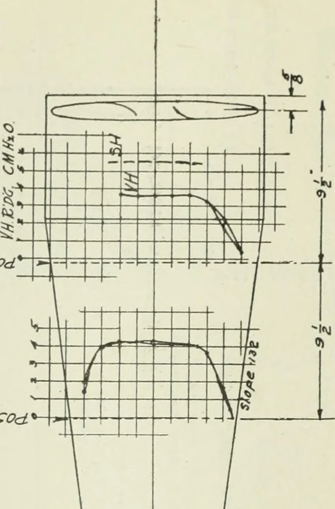 An illustration from Report, 1915, leaf 83