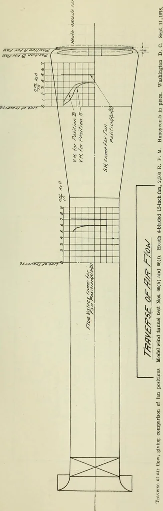 An illustration from Report, 1915, leaf 84
