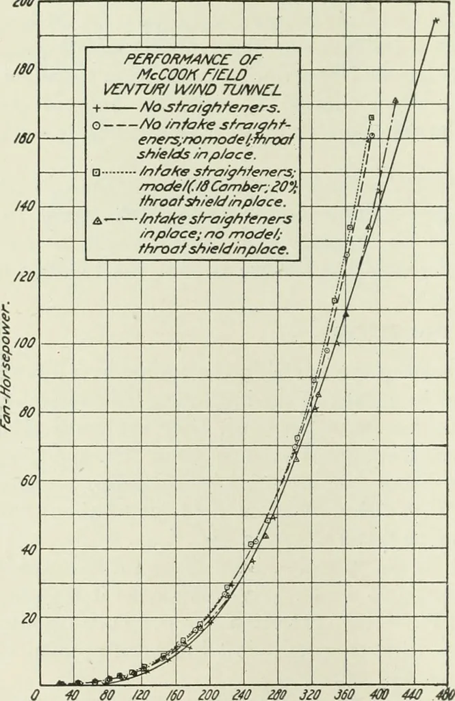 An illustration from Report, 1915, leaf 95