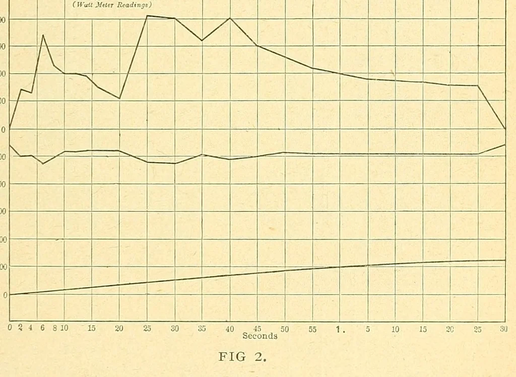 An illustration from Report of the ... Annual Meeting of the American Street Railway Association, 1897, leaf 167