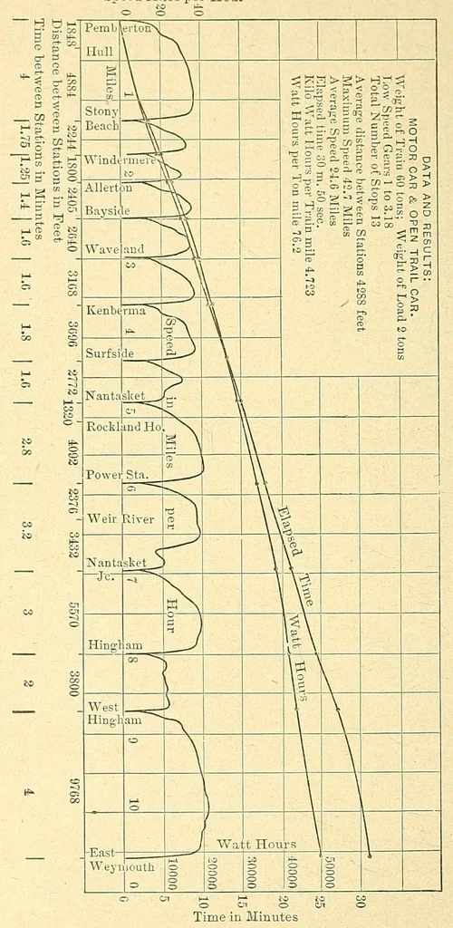 An illustration from Report of the ... Annual Meeting of the American Street Railway Association, 1897, leaf 168