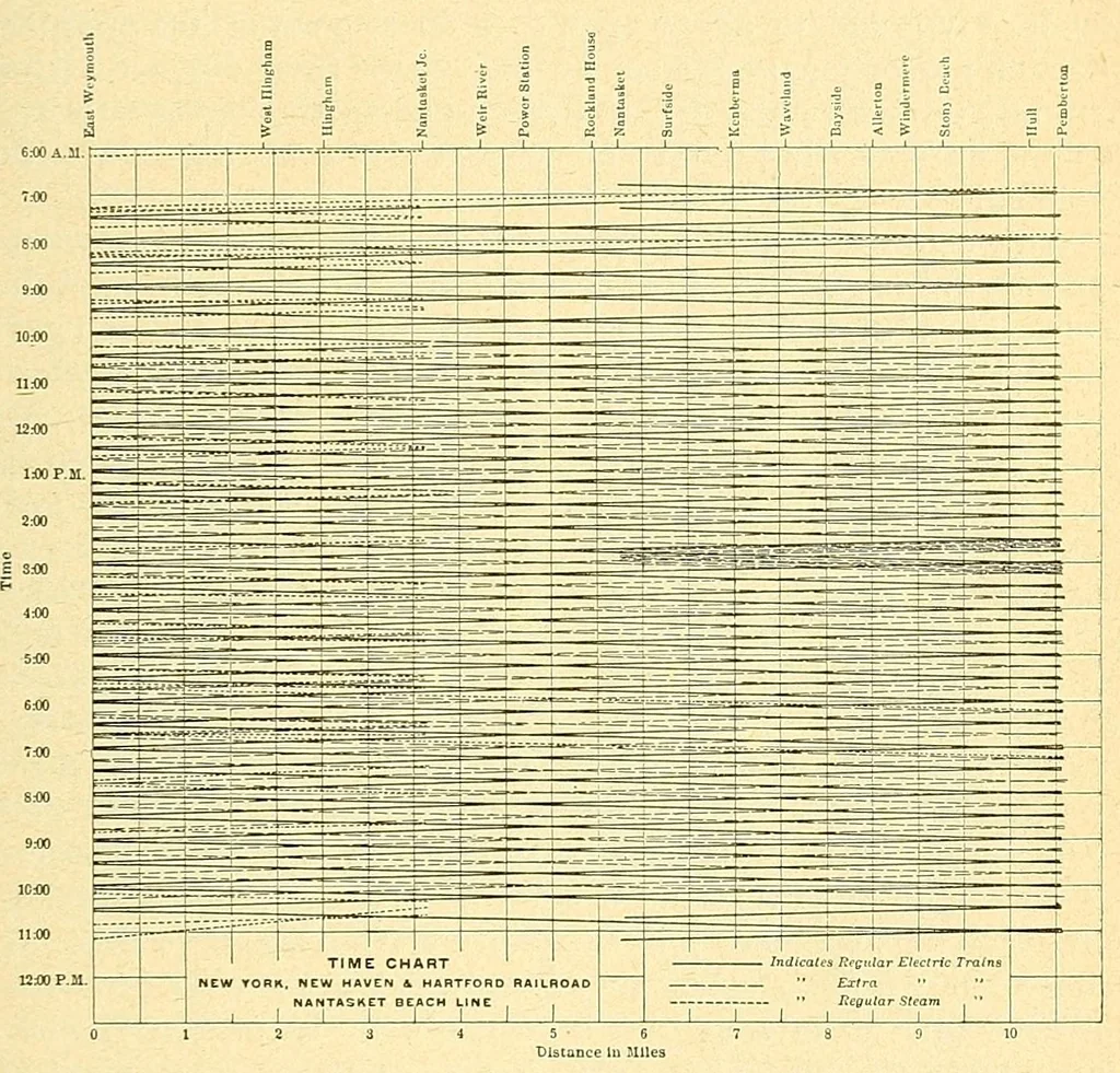 An illustration from Report of the ... Annual Meeting of the American Street Railway Association, 1897, leaf 169