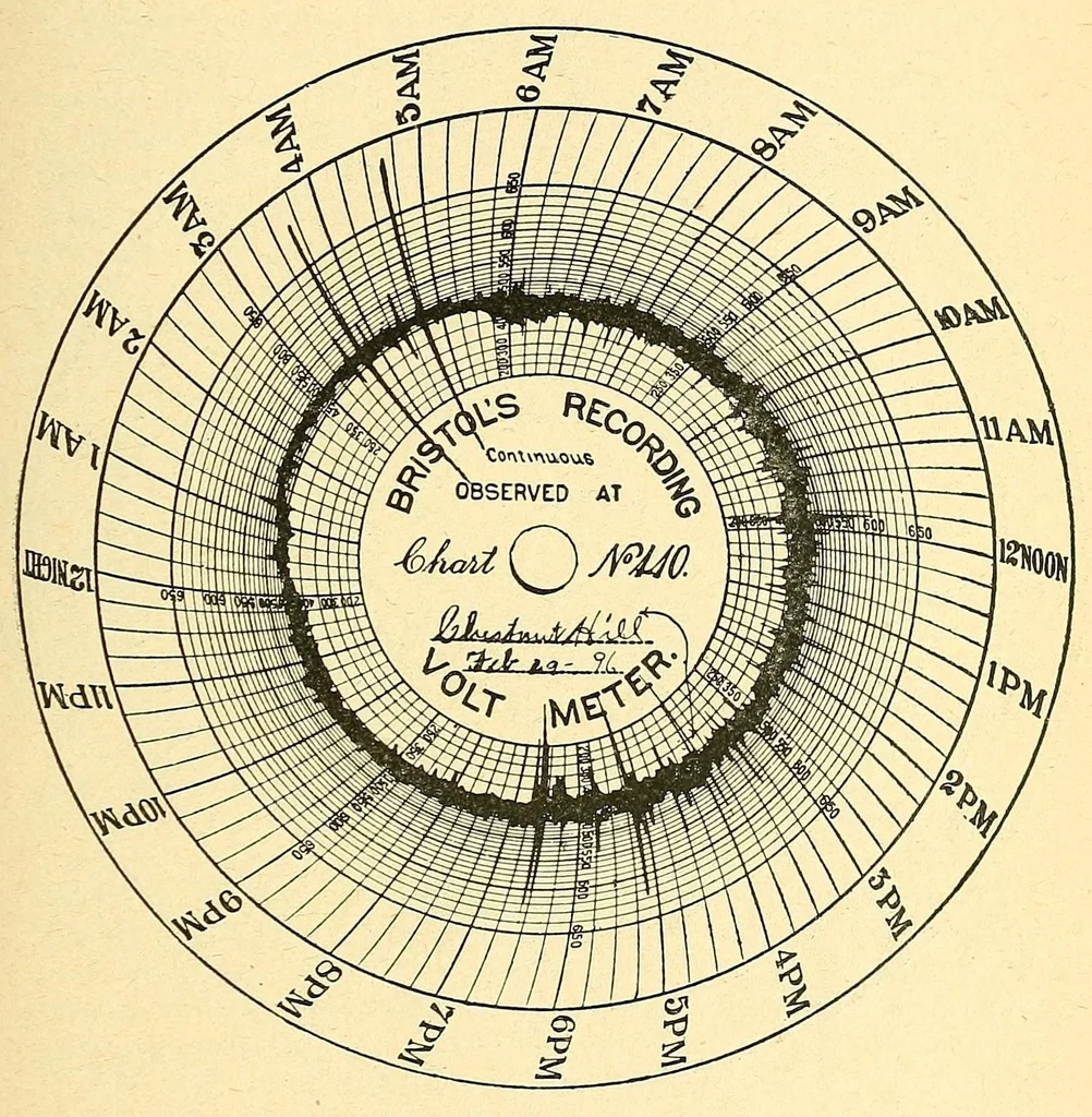 An illustration from Report of the ... Annual Meeting of the American Street Railway Association, 1897, leaf 87