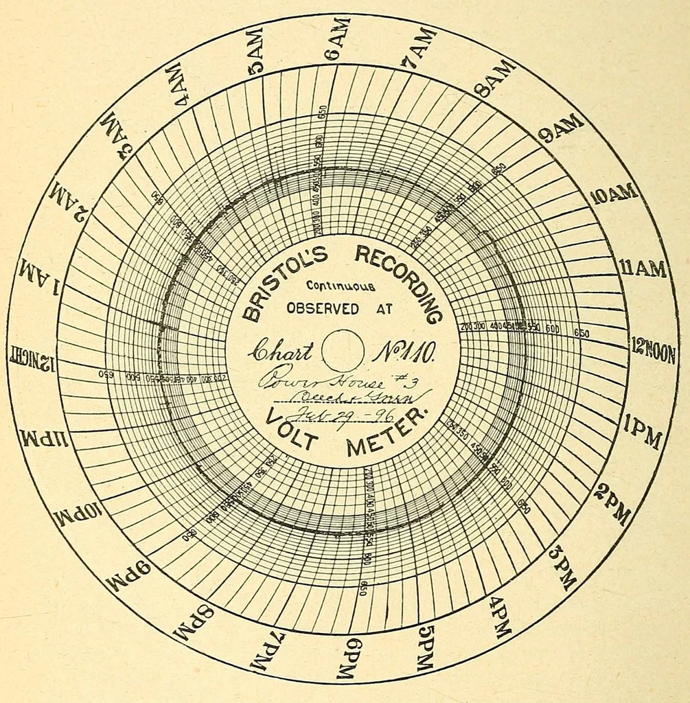 An illustration from Report of the ... Annual Meeting of the American Street Railway Association, 1897, leaf 88