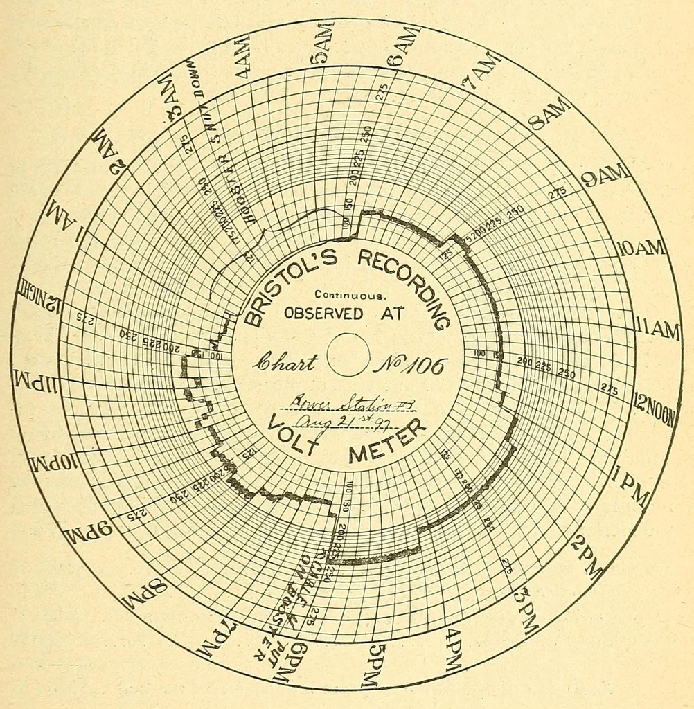 An illustration from Report of the ... Annual Meeting of the American Street Railway Association, 1897, leaf 91
