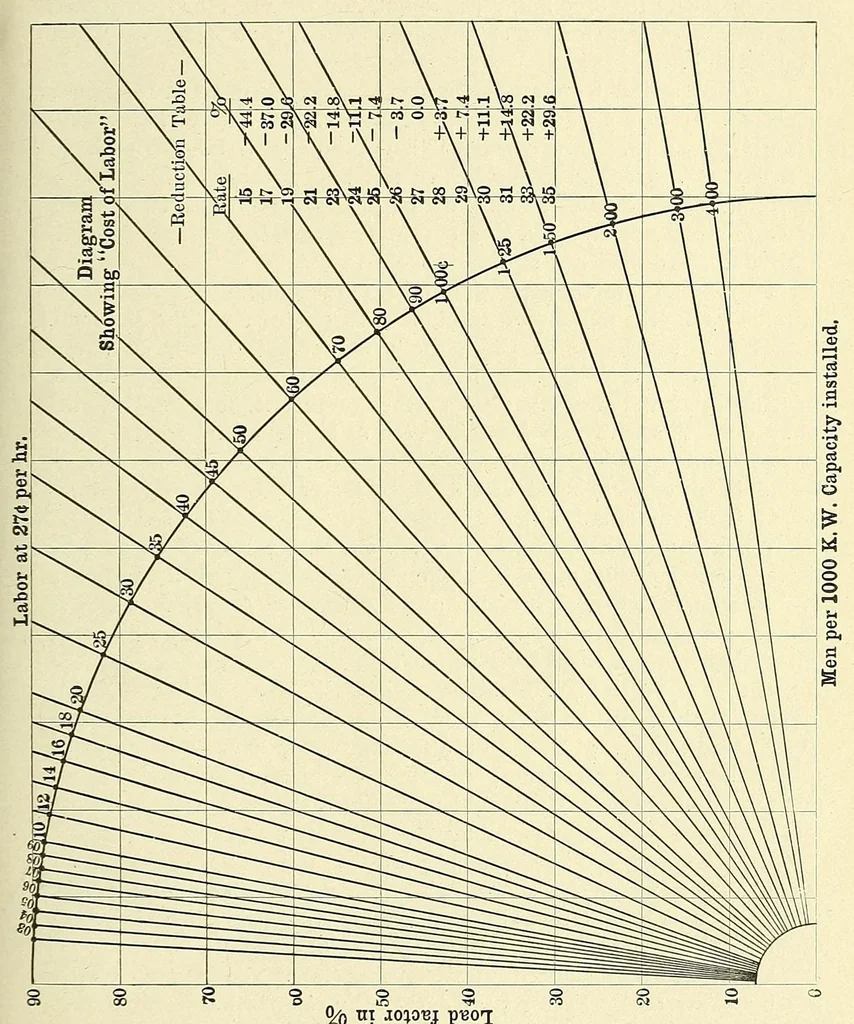 An illustration from Report of the ... Annual Meeting of the American Street Railway Association, 1897, leaf 161