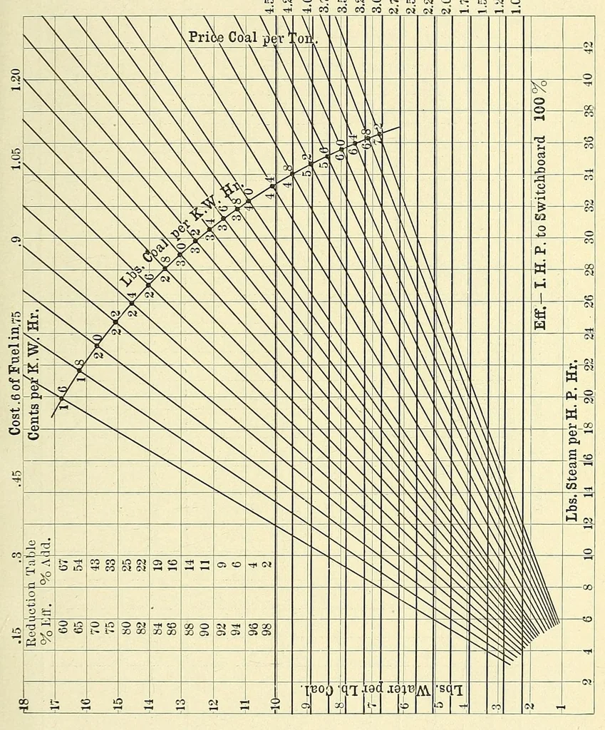 An illustration from Report of the ... Annual Meeting of the American Street Railway Association, 1897, leaf 163