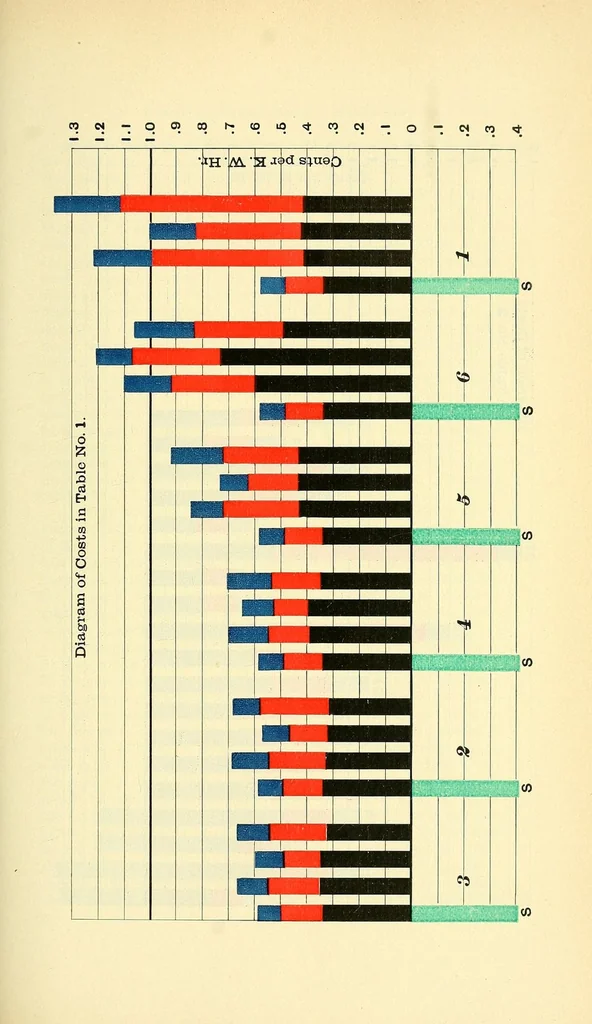 An illustration from Report of the ... Annual Meeting of the American Street Railway Association, 1897, leaf 167