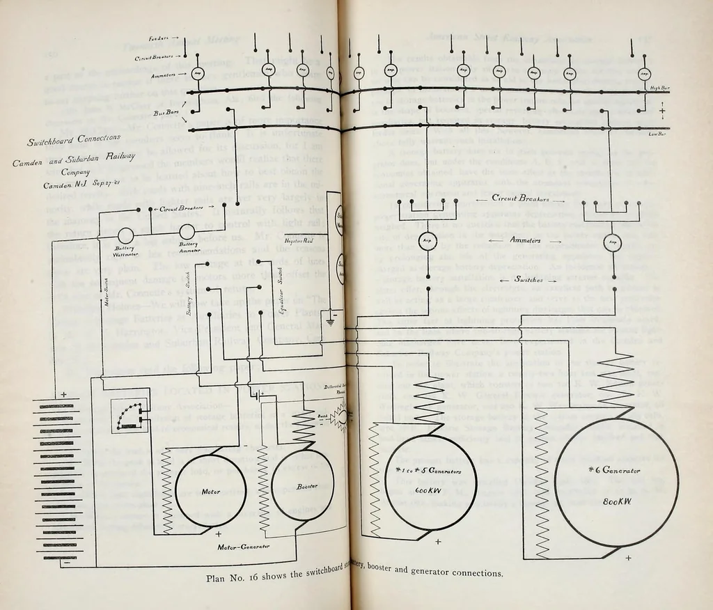 An illustration from Report of the ... Annual Meeting of the American Street Railway Association, 1897, leaf 179