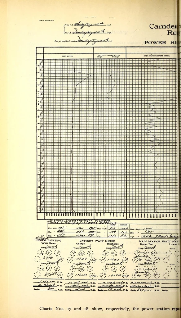 An illustration from Report of the ... Annual Meeting of the American Street Railway Association, 1897, leaf 192