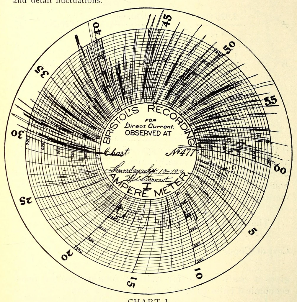 An illustration from Report of the ... Annual Meeting of the American Street Railway Association, 1897, leaf 210