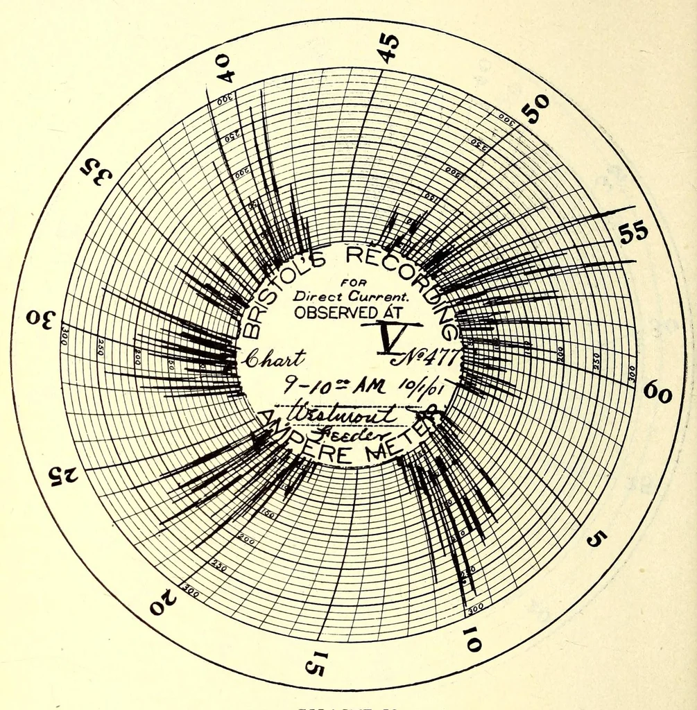An illustration from Report of the ... Annual Meeting of the American Street Railway Association, 1897, leaf 214