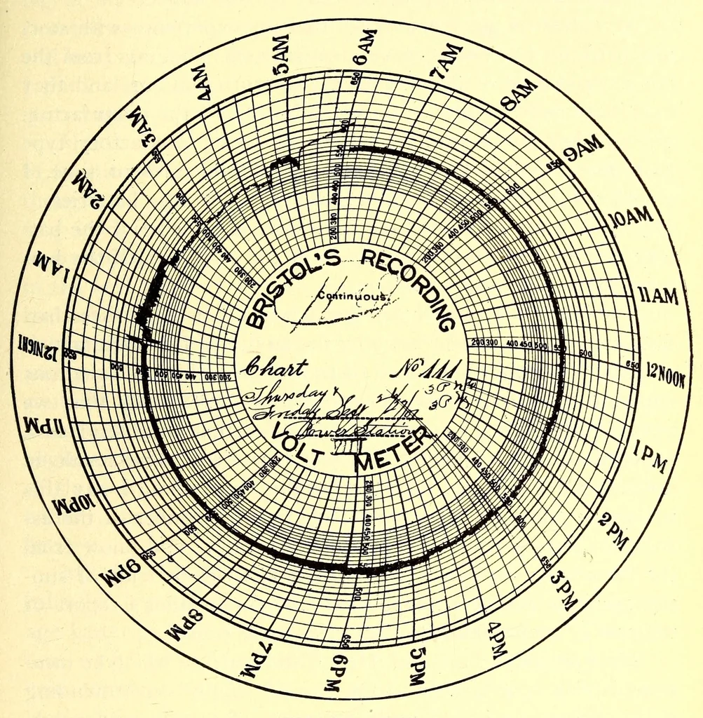An illustration from Report of the ... Annual Meeting of the American Street Railway Association, 1897, leaf 217