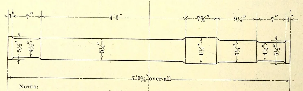 An illustration from Report of the ... Annual Meeting of the American Street Railway Association, 1897, leaf 226