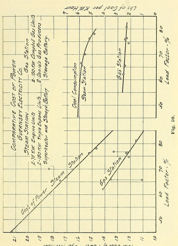 An illustration from Report of the ... Annual Meeting of the American Street Railway Association, 1897, leaf 229