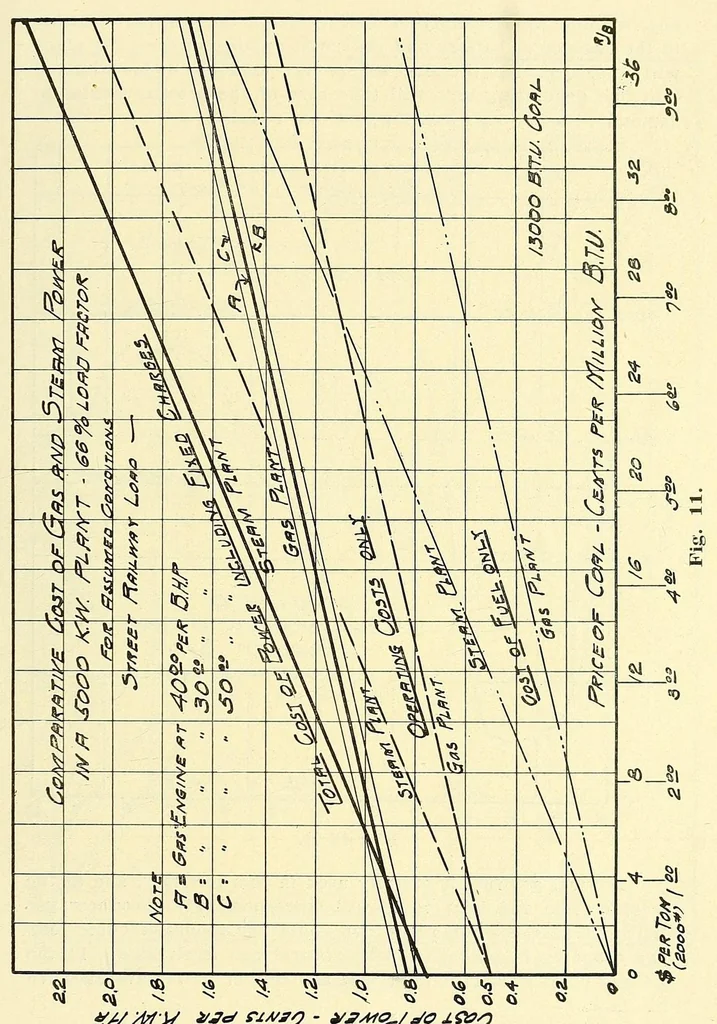 An illustration from Report of the ... Annual Meeting of the American Street Railway Association, 1897, leaf 243