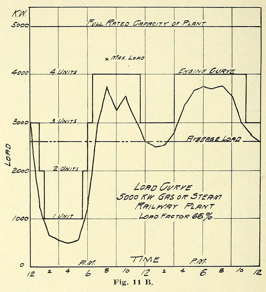 An illustration from Report of the ... Annual Meeting of the American Street Railway Association, 1897, leaf 244