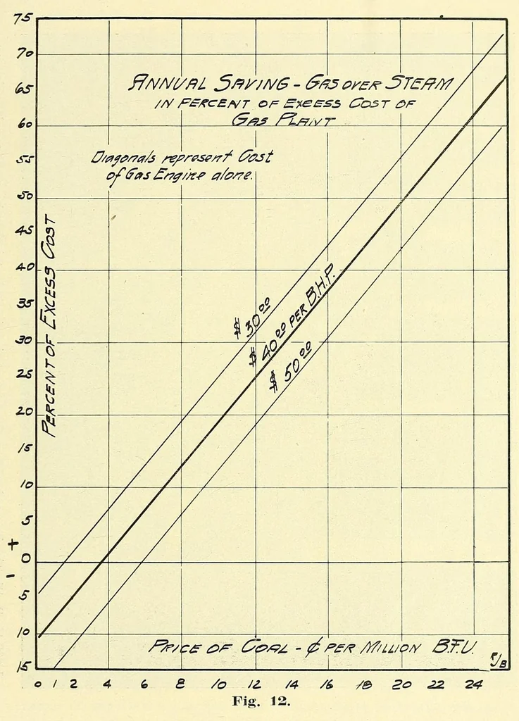 An illustration from Report of the ... Annual Meeting of the American Street Railway Association, 1897, leaf 245