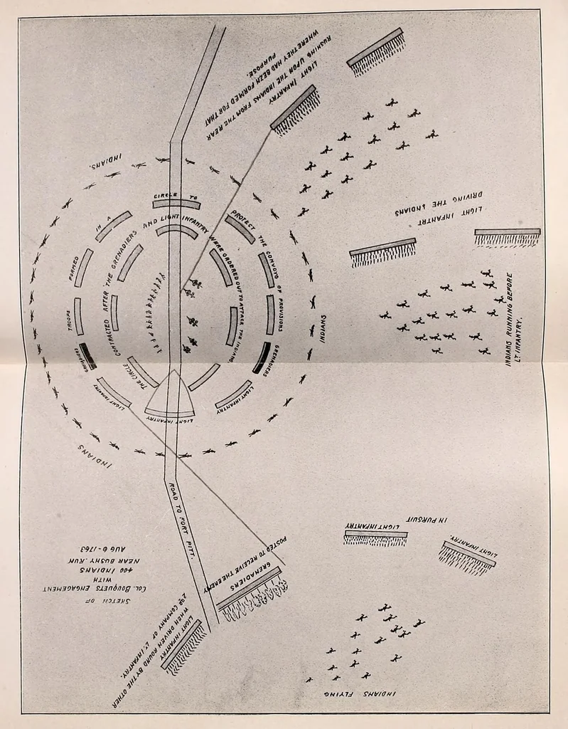 An illustration from Report of the Commission to locate the site of the frontier forts of Pennsylvania .., 1916, leaf 617
