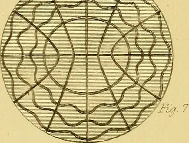 An illustration from Report of the Committee of the House of Commons, on ventilation, warming and transmission of sound, 1836, leaf 24