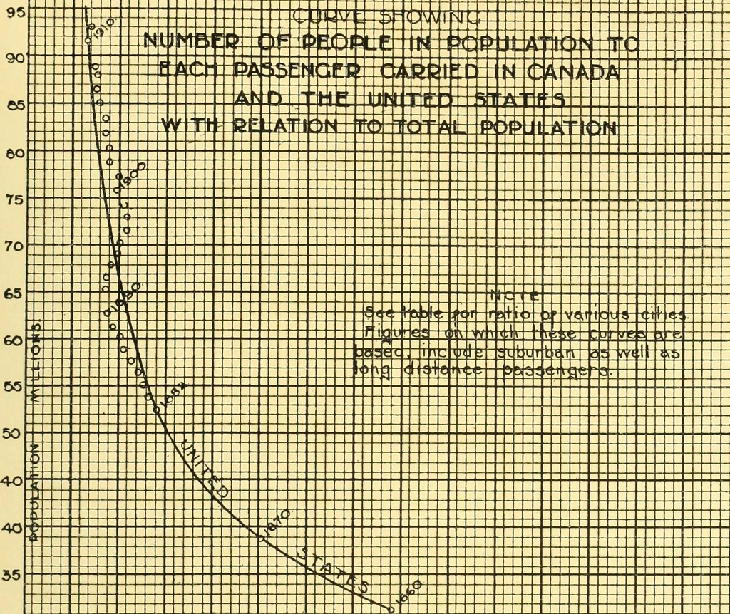 An illustration from Report of the Federal plan commission on a general plan for the cities of Ottawa and Hull ... 1915, 1916, leaf 128