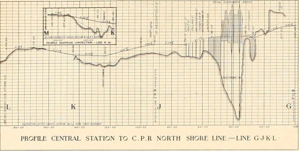 An illustration from Report of the Federal plan commission on a general plan for the cities of Ottawa and Hull ... 1915, 1916, leaf 146
