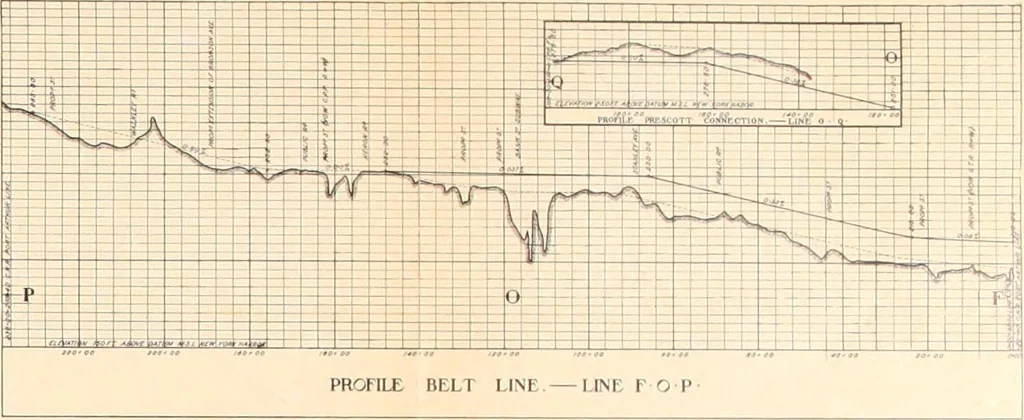 An illustration from Report of the Federal plan commission on a general plan for the cities of Ottawa and Hull ... 1915, 1916, leaf 146
