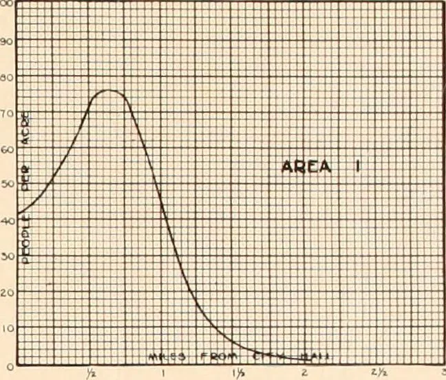 An illustration from Report of the Federal plan commission on a general plan for the cities of Ottawa and Hull ... 1915, 1916, leaf 216