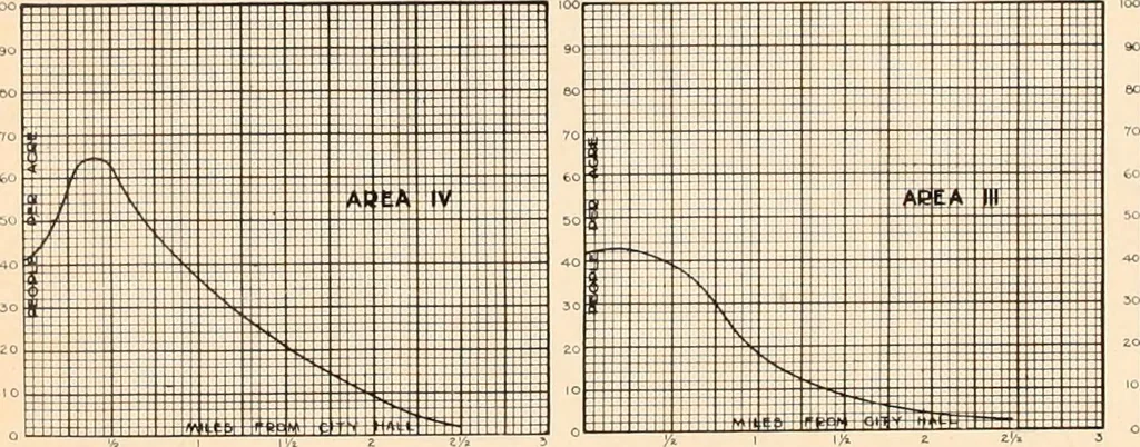 An illustration from Report of the Federal plan commission on a general plan for the cities of Ottawa and Hull ... 1915, 1916, leaf 216