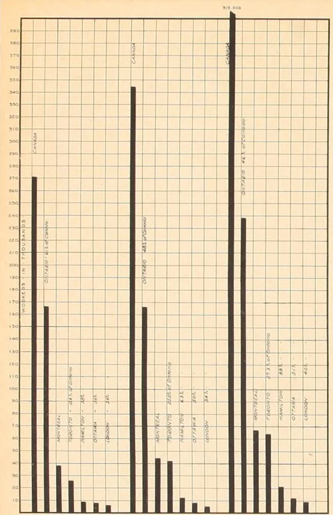 An illustration from Report of the Federal plan commission on a general plan for the cities of Ottawa and Hull ... 1915, 1916, leaf 226