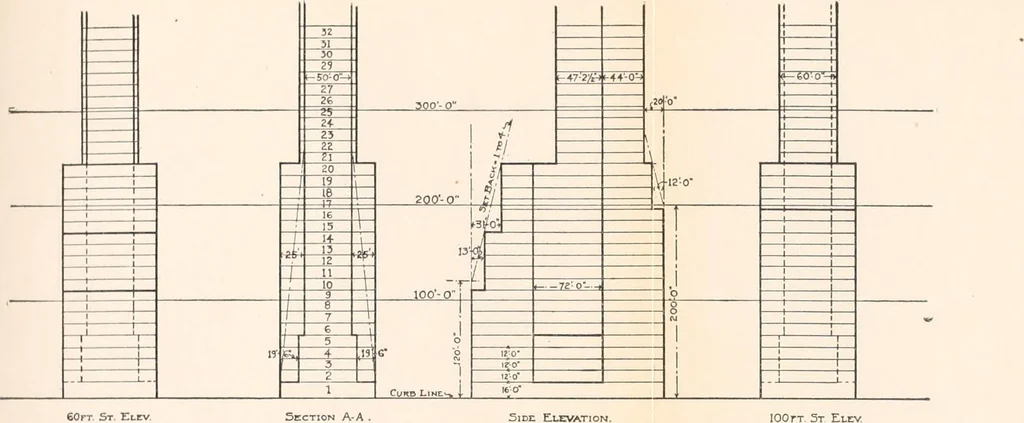 An illustration from Report of the Heights of Buildings Commission to the Committee on the Height, Size and Arrangement of Buildings of the Board of Estimate and Apportionment of the city of New York, 1913, leaf 112