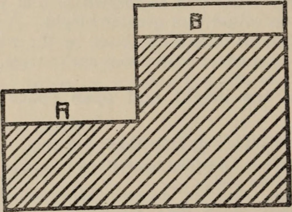 An illustration from Report of the Heights of Buildings Commission to the Committee on the Height, Size and Arrangement of Buildings of the Board of Estimate and Apportionment of the city of New York, 1913, leaf 205