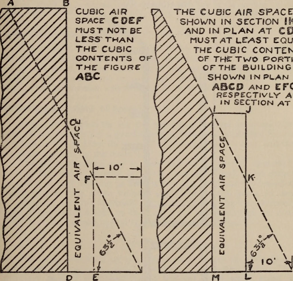 An illustration from Report of the Heights of Buildings Commission to the Committee on the Height, Size and Arrangement of Buildings of the Board of Estimate and Apportionment of the city of New York, 1913, leaf 208