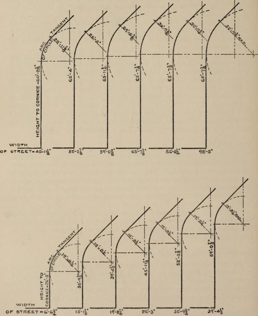 An illustration from Report of the Heights of Buildings Commission to the Committee on the Height, Size and Arrangement of Buildings of the Board of Estimate and Apportionment of the city of New York, 1913, leaf 213