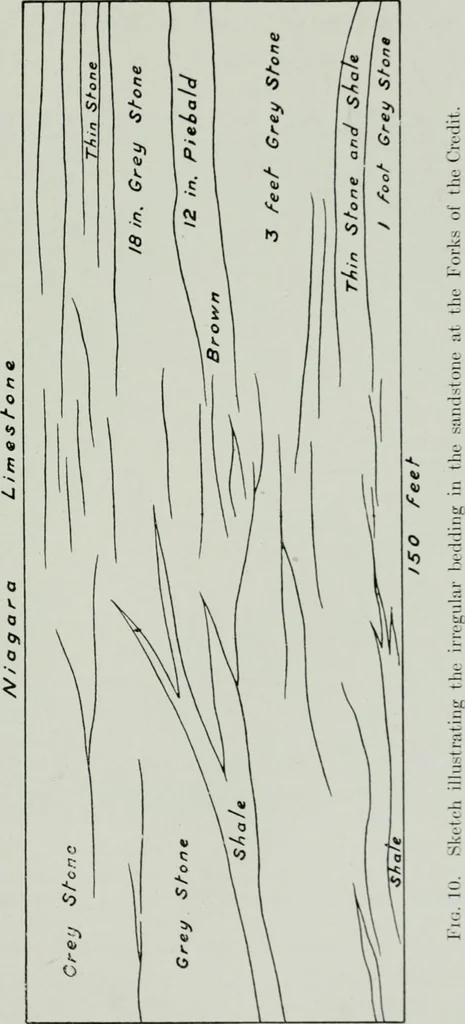 An illustration from Report on the building and ornamental stones of Canada, 1912, leaf 254