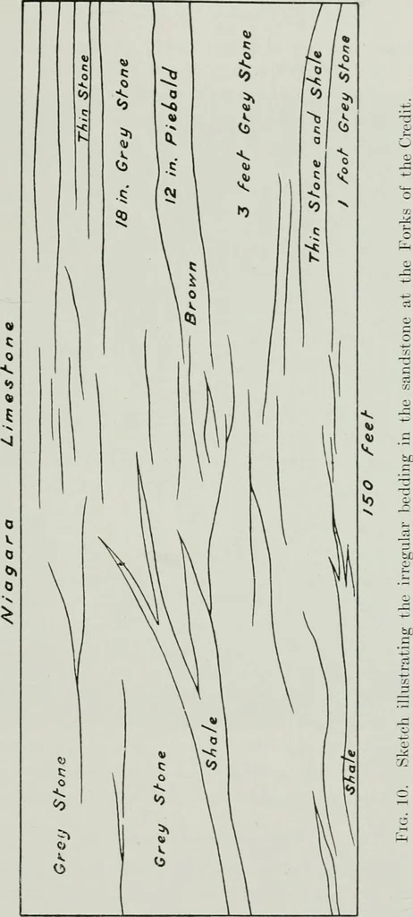 An illustration from ... Report on the building and ornamental stones of Canada, vol. I-V, 1912, leaf 260