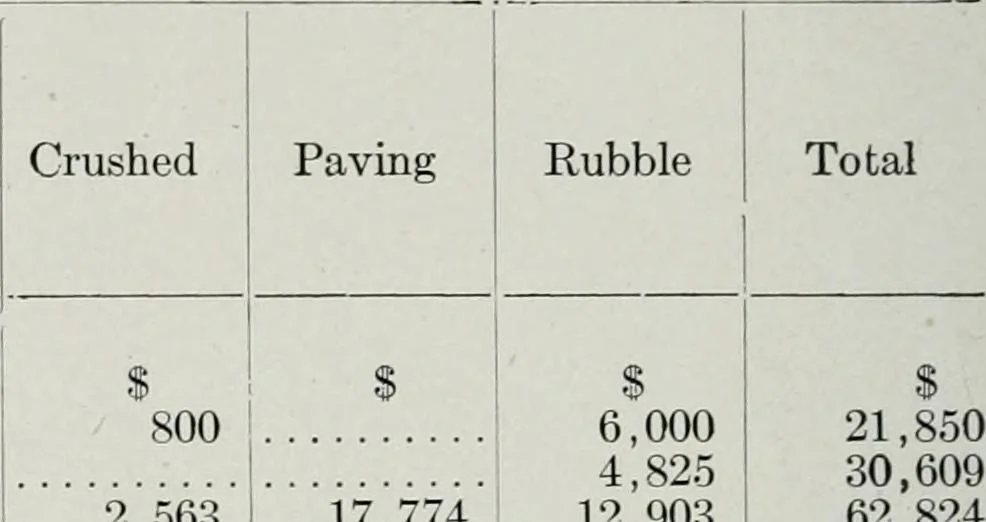 An illustration from ... Report on the building and ornamental stones of Canada, vol. I-V, 1912, leaf 365