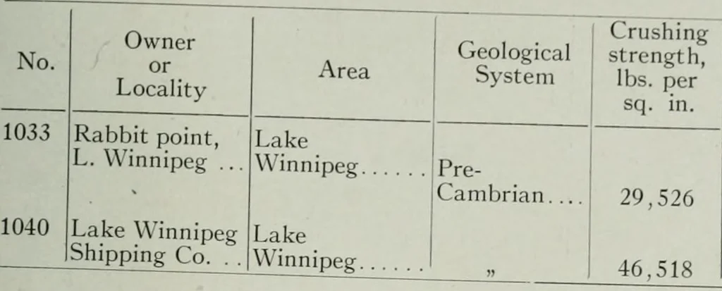 An illustration from Report on the building and ornamental stones of Canada, 1912, leaf 436