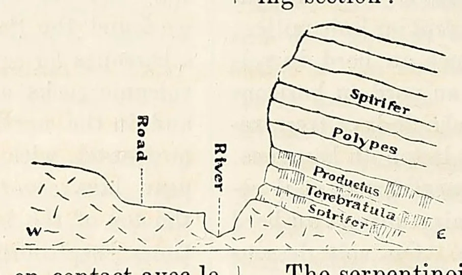 An illustration from Reports of explorations and surveys, to ascertain the most practicable and economical route for a railroad from the Mississippi River to the Pacific Ocean, 1855, leaf 666