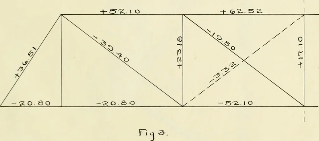 An illustration from Report upon a highway bridge, 1901, leaf 20