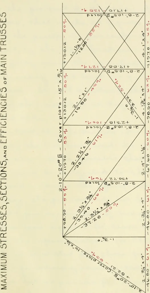 An illustration from Report upon a highway bridge, 1901, leaf 22
