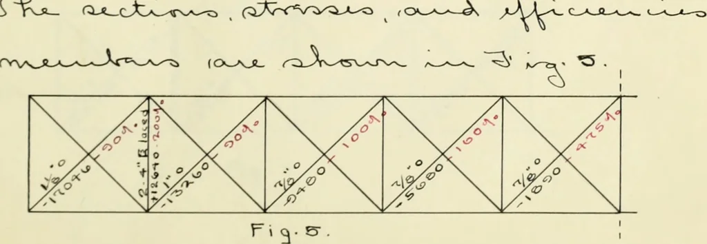 An illustration from Report upon a highway bridge, 1901, leaf 28