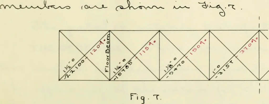 An illustration from Report upon a highway bridge, 1901, leaf 30